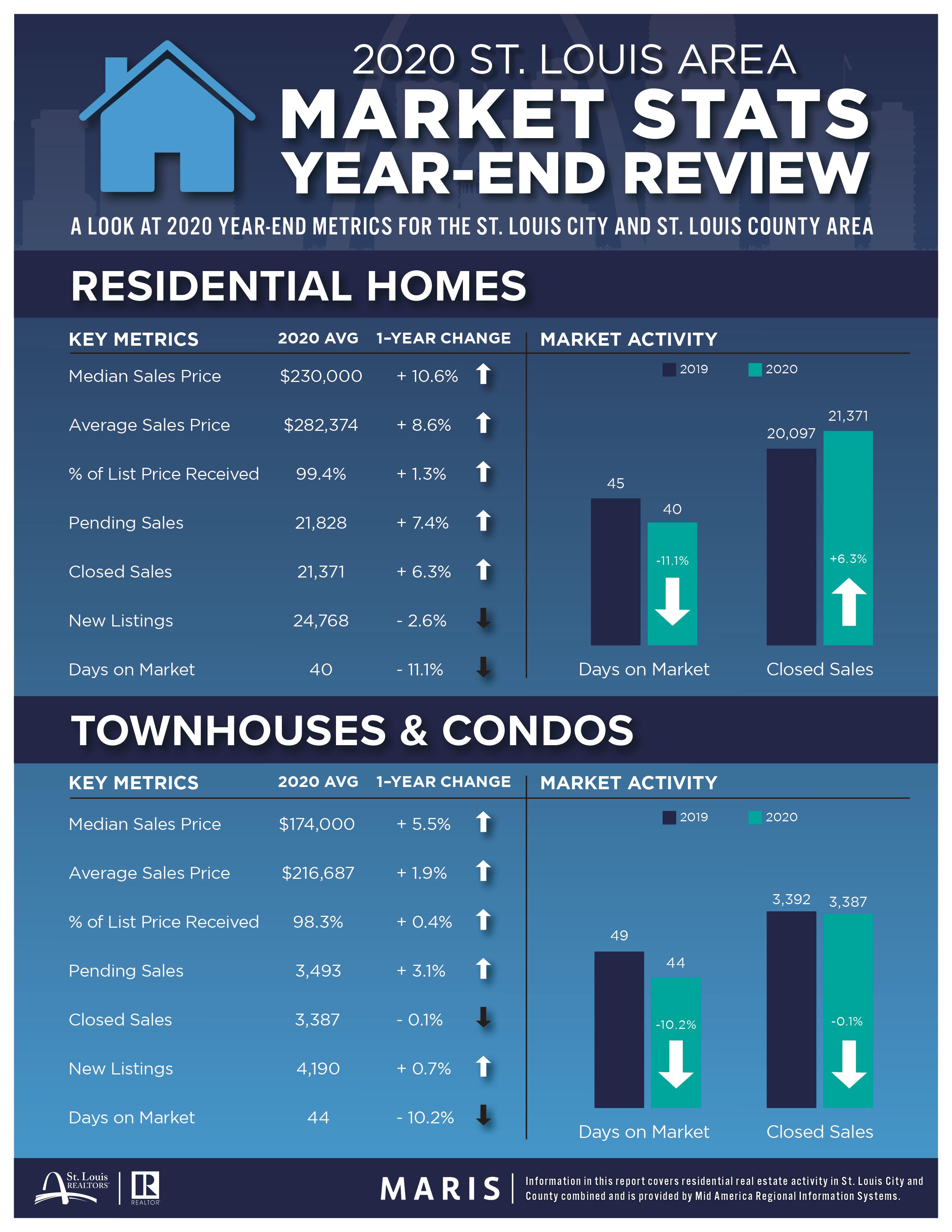 2020%20St.%20Louis%20Market%20Stats.jpg